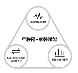 新零售理念的實踐典范 為何互聯(lián)網(wǎng)家裝行業(yè)走在前列